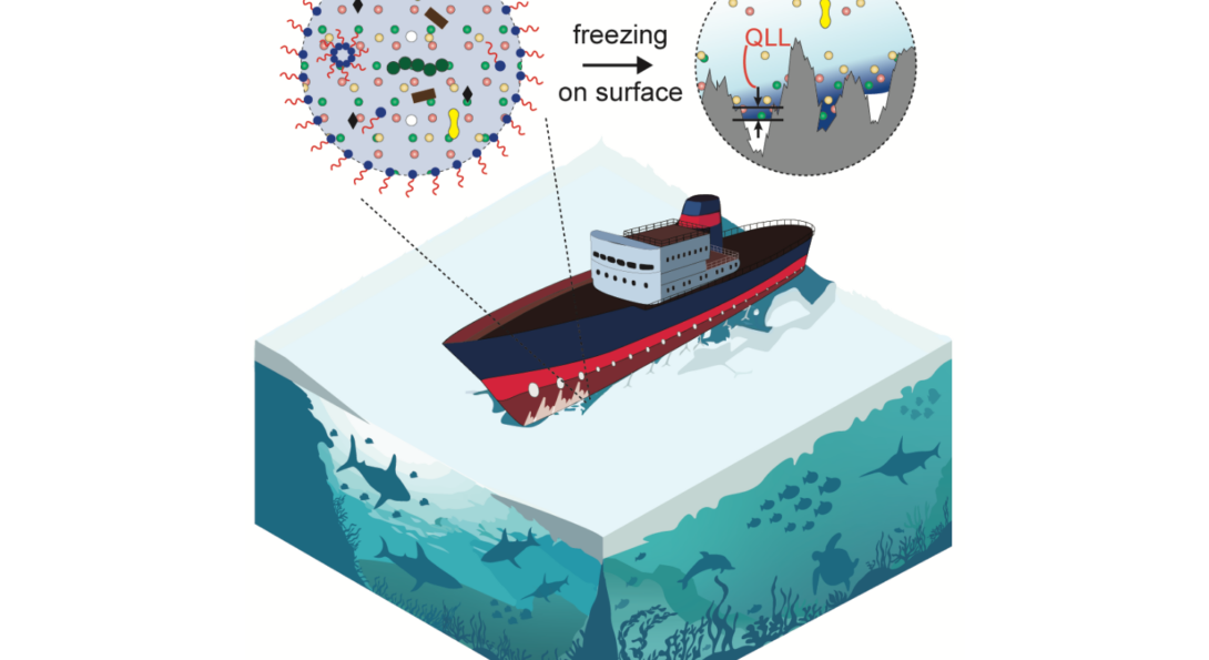 A ship floats on an ice surface with ocean creatures beneath, while above two circles represent dirty water and the freezing process.